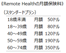 《Remote Healthの月額保険料》